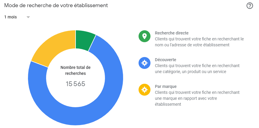 Influenceurs Influenceurs