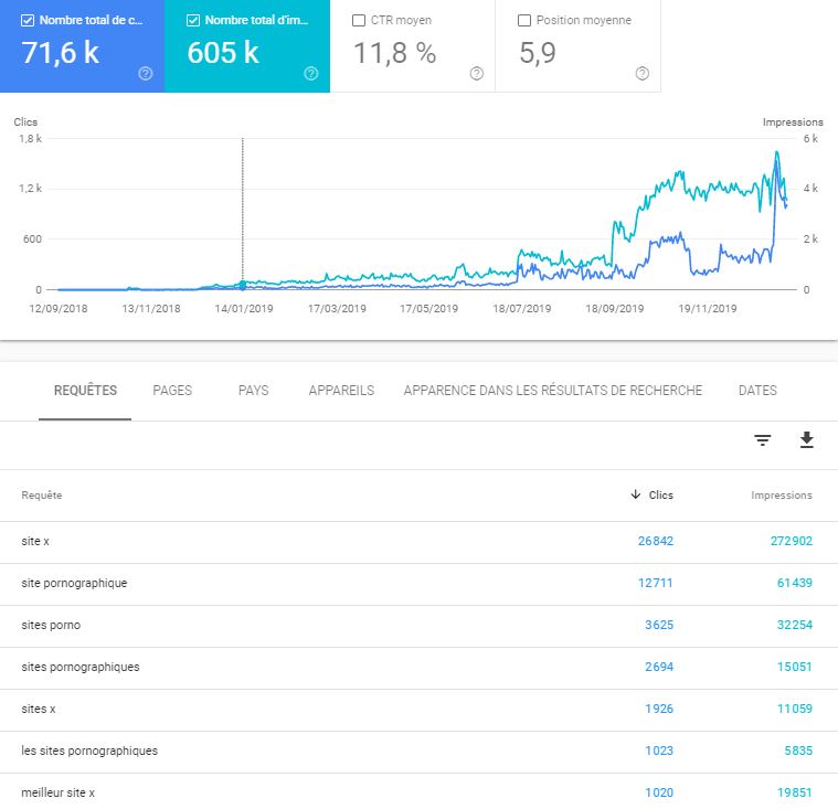 data site pornographique