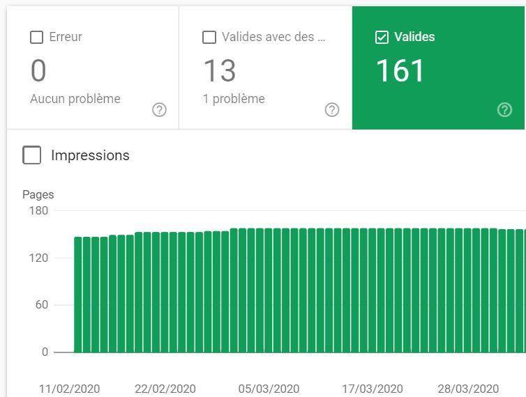 Pages indexées valides