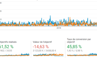 bénéfice ereputation