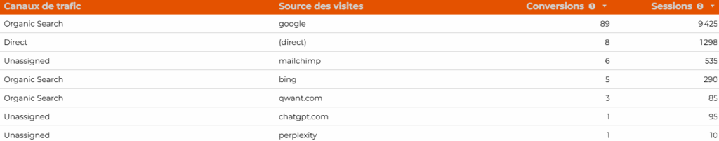 référencement chatgpt