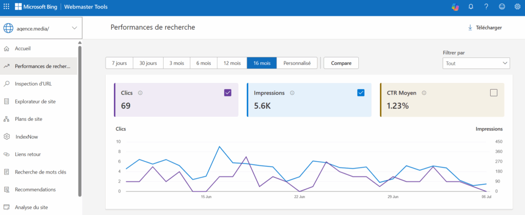 L'interface de Bing Webmaster Tools