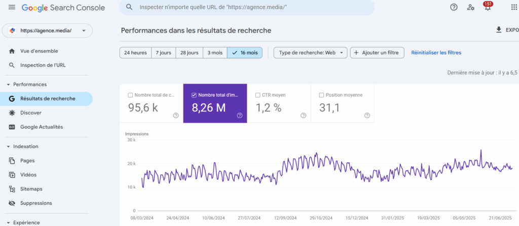 L'interface de Google Search Console