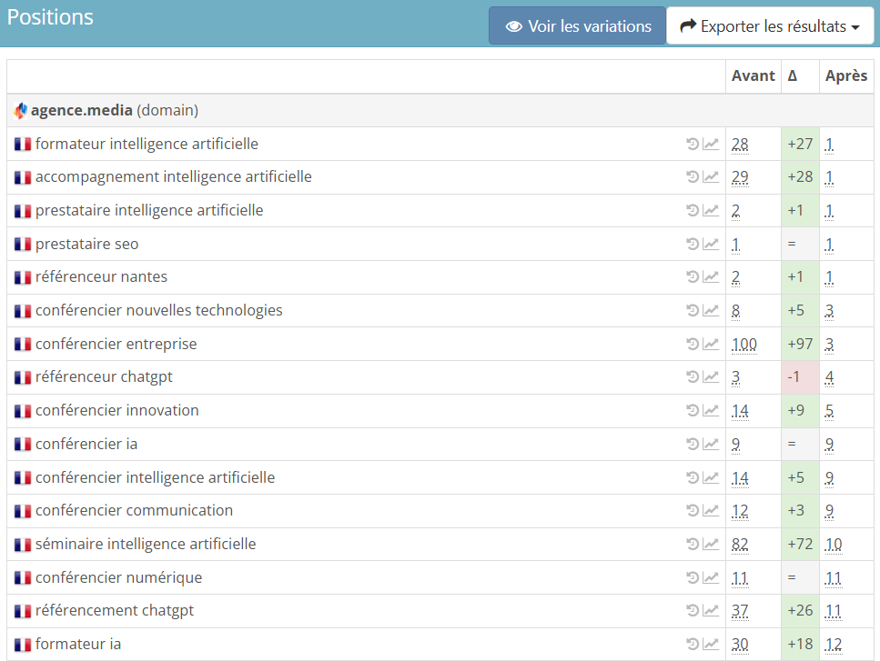 position seo agence media