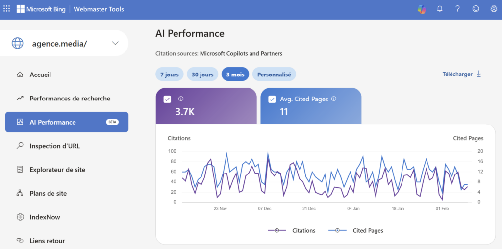 Résultats référencement IA sur Bing Webmaster Tools